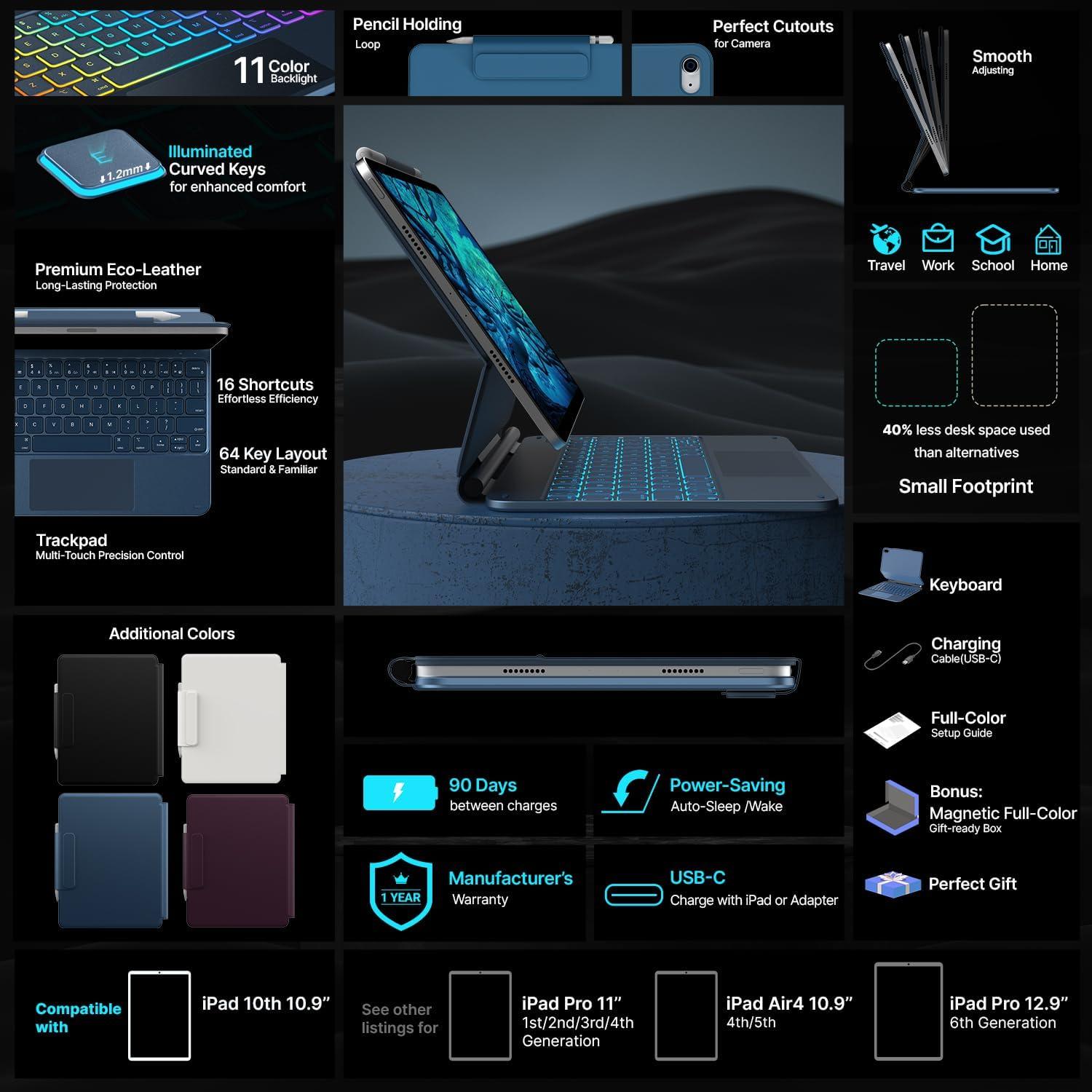 image:imagetypecase Edge Keyboard Case for iPad 11th Gen A16 2025 amp 10th Gen 109 2022  MultiTouch Trackpad 11Color Backlit MagicStyle Keyboard  Floating Magnetic Stand Pencil Holder  WhitePacific Blue