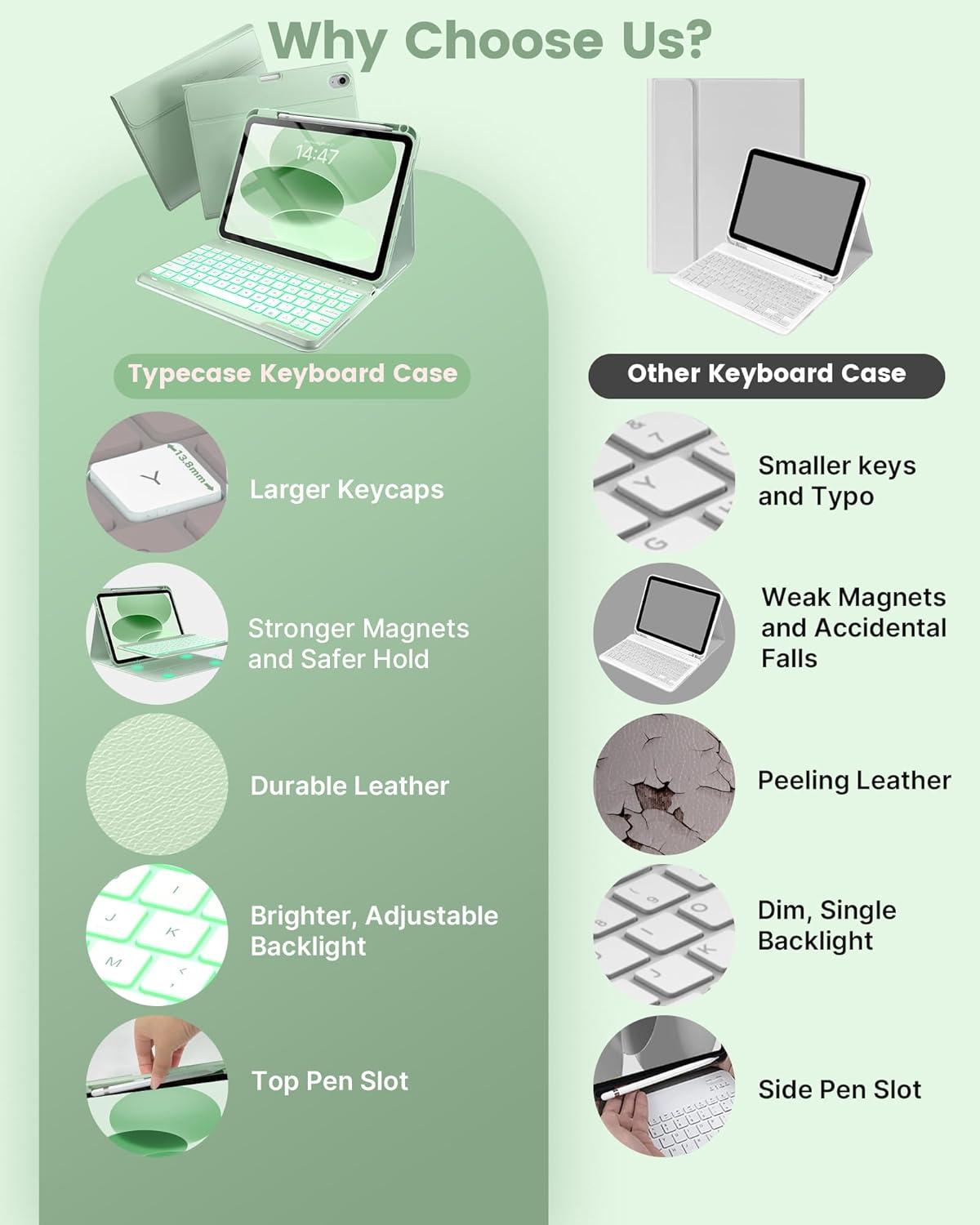 image:imagetypecase Folio Keyboard Case for iPad 10th Gen 109 inch 2022 and iPad 11th A16 2025 Magnetic Wireless Detachable Keyboard 7Color Backlight Thin amp Light Pencil Holder  Matcha Green Matcha Green