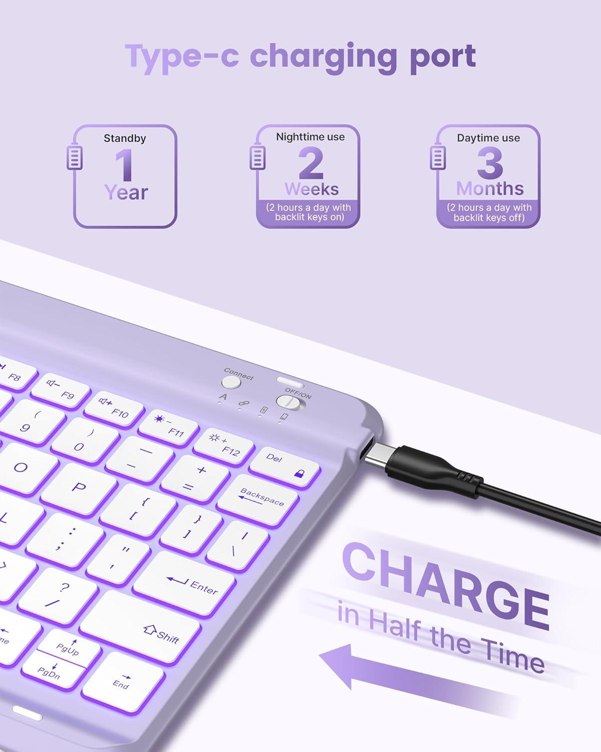 image:imagetypecase Folio Keyboard Case for iPad 10th Gen 109 inch 2022 and iPad 11th A16 2025 Magnetic Wireless Detachable Keyboard 7Color Backlight Thin amp Light Pencil Holder  Matcha Green Light Purple