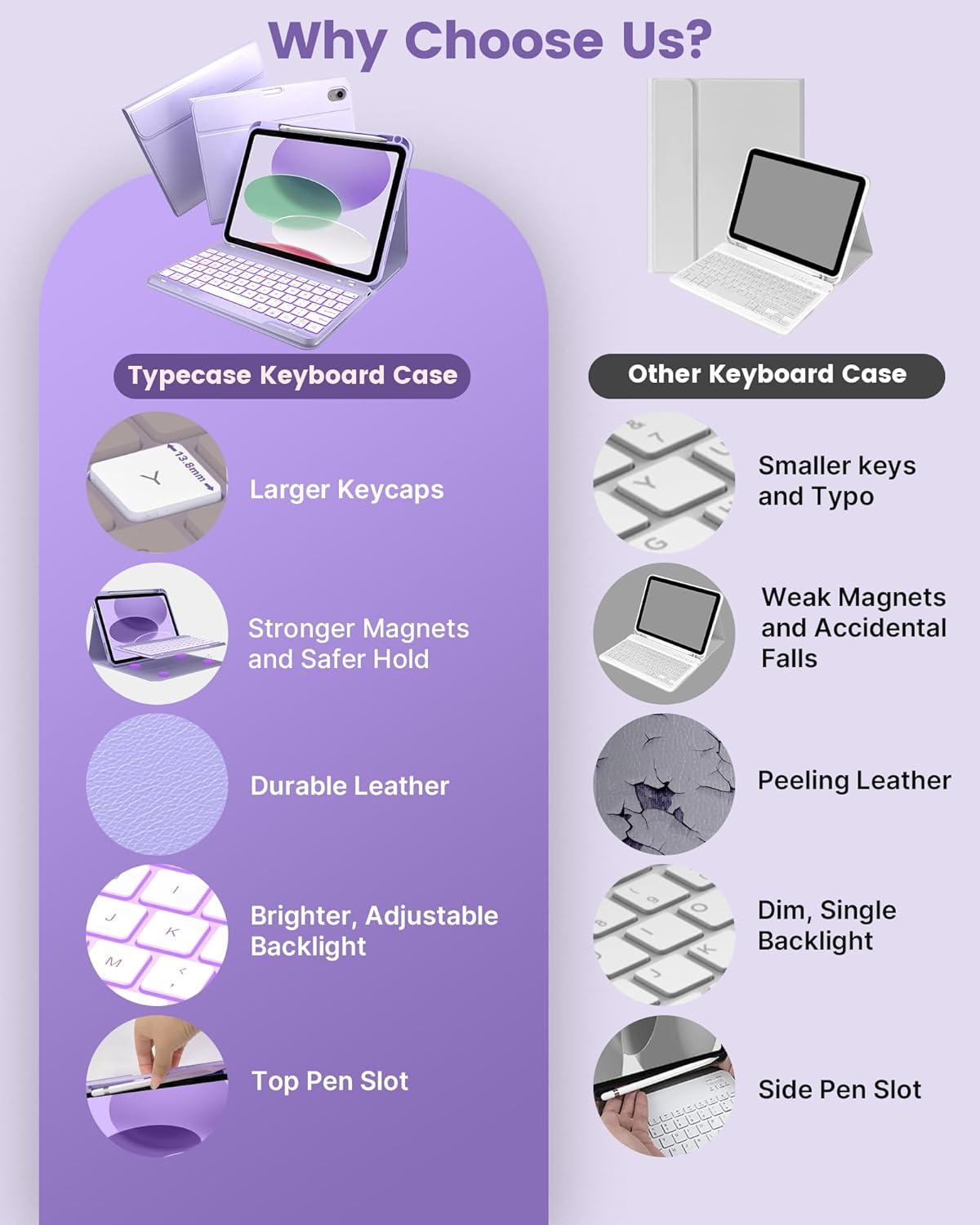 image:imagetypecase Folio Keyboard Case for iPad 10th Gen 109 inch 2022 and iPad 11th A16 2025 Magnetic Wireless Detachable Keyboard 7Color Backlight Thin amp Light Pencil Holder  Matcha Green Light Purple