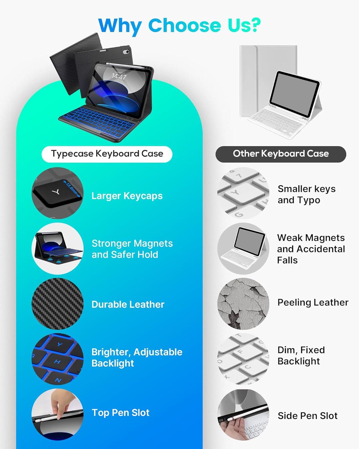 image:imagetypecase Folio Keyboard Case for iPad 10th Gen 109 inch 2022 and iPad 11th A16 2025 Magnetic Wireless Detachable Keyboard 7Color Backlight Thin amp Light Pencil Holder  Matcha Green Carbon Fiber