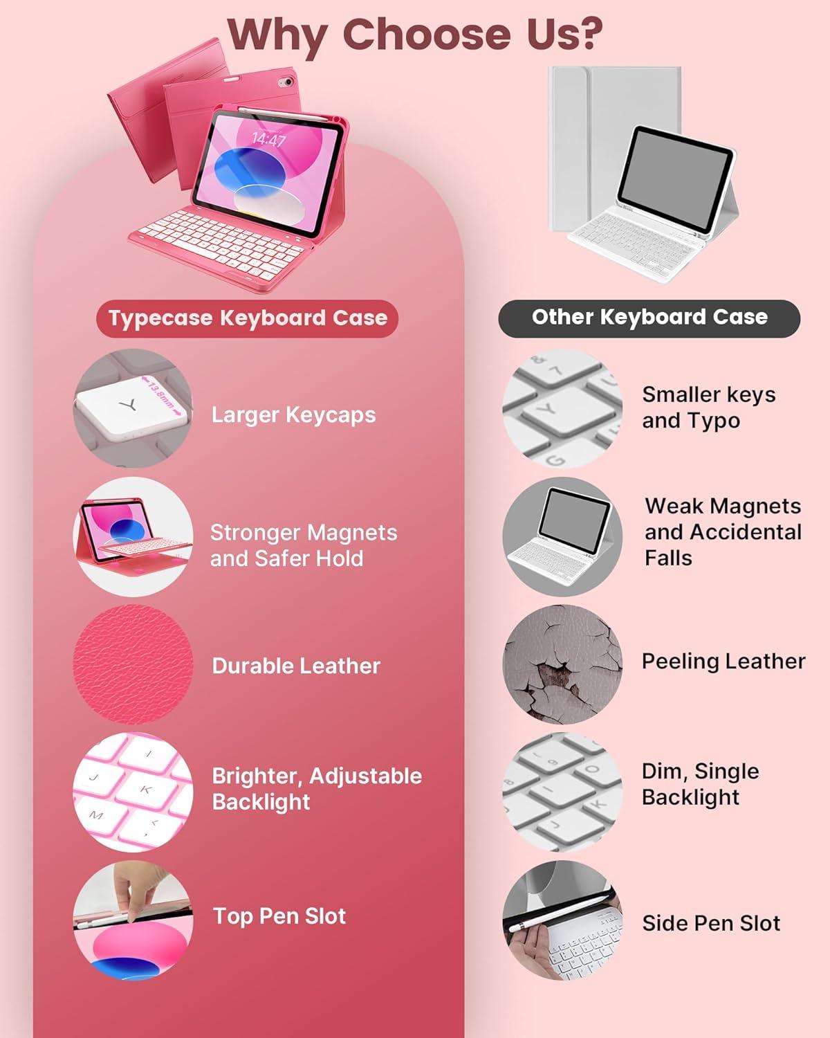 image:imagetypecase Folio Keyboard Case for iPad 10th Gen 109 inch 2022 and iPad 11th A16 2025 Magnetic Wireless Detachable Keyboard 7Color Backlight Thin amp Light Pencil Holder  Matcha GreenPink