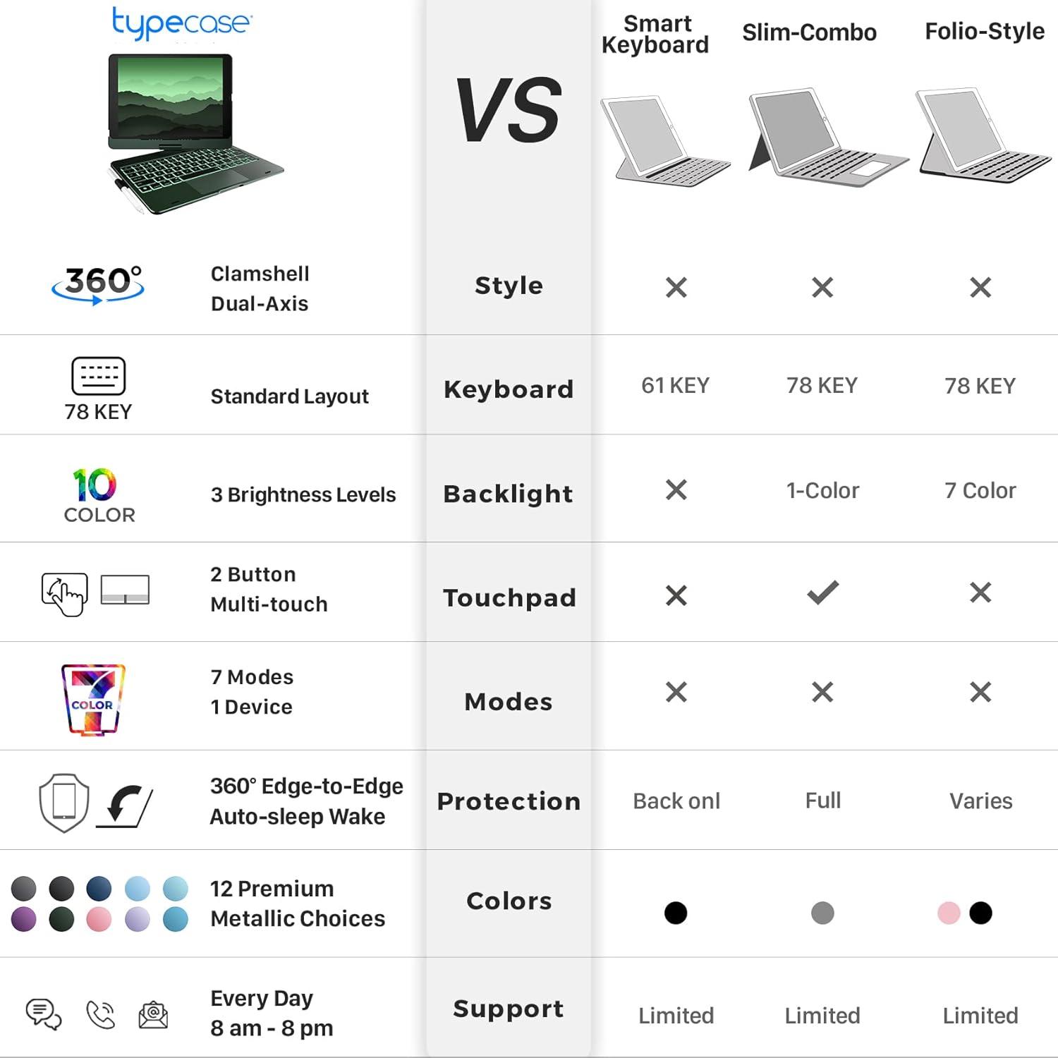 image:imagetypecase Touch Case with Keyboard for iPad 9th Generation 102 2021 MultiTouch Trackpad 10 Color Backlight 360 Thin amp Light  iPad 8th Gen 2020 7th Gen 2019 Air 3 Pro 105 SilverMidnight Green