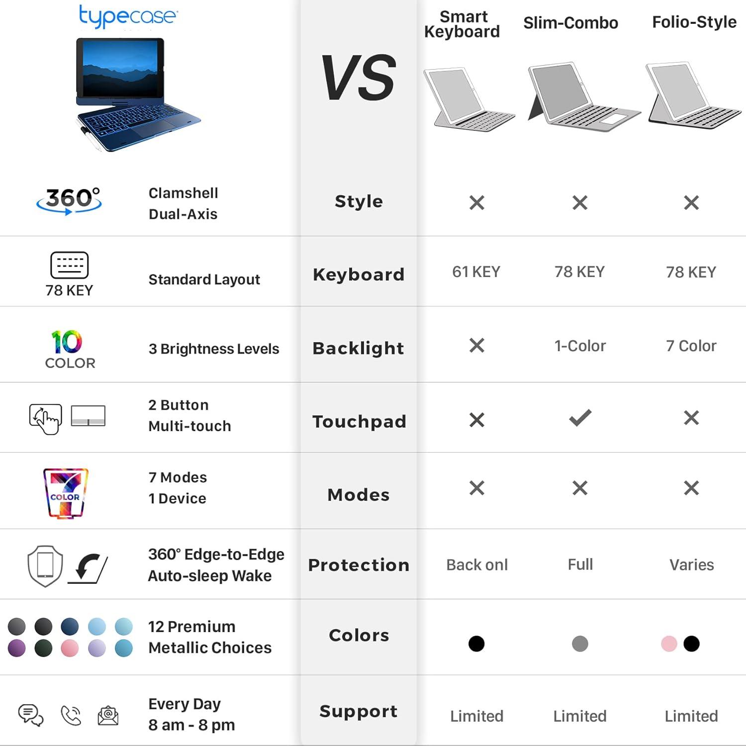 image:imagetypecase Touch Case with Keyboard for iPad 9th Generation 102 2021 MultiTouch Trackpad 10 Color Backlight 360 Thin amp Light  iPad 8th Gen 2020 7th Gen 2019 Air 3 Pro 105 SilverMidnight Blue