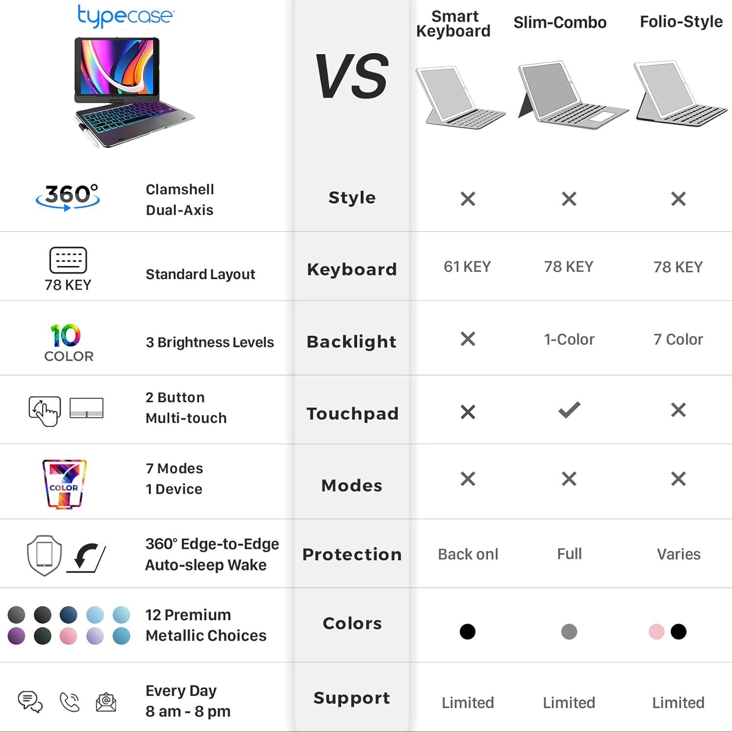 image:imagetypecase Touch Case with Keyboard for iPad 9th Generation 102 2021 MultiTouch Trackpad 10 Color Backlight 360 Thin amp Light  iPad 8th Gen 2020 7th Gen 2019 Air 3 Pro 105 SilverSilver